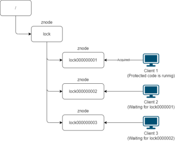Implementing Distributed Locks in .NET Core with Redis or ZooKeeper ...