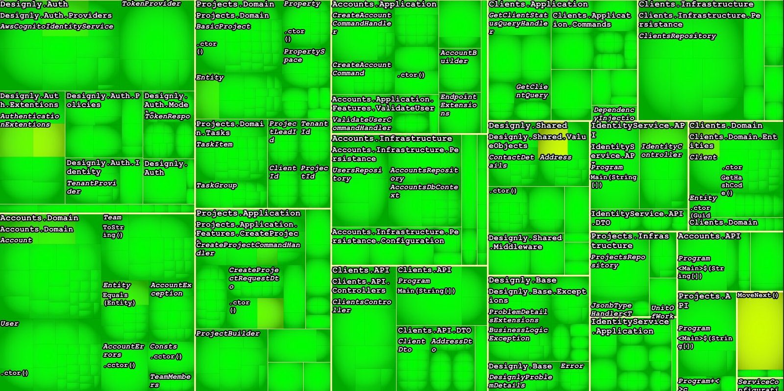 Elevate .NET Code Quality With NDepend: A Powerful Analysis Tool ...